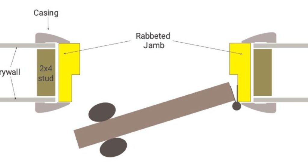 Rabbeted Door Frame for Vintage Interiors: A Complete Guide to Authentic Period Design